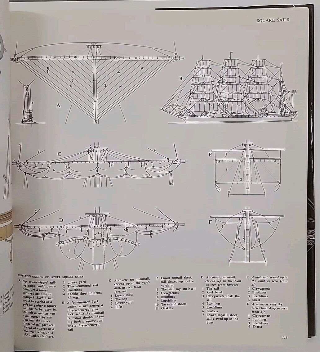 The Lore of Ships by Random House Value Publishing Staff and B. Kihlberg (1989)