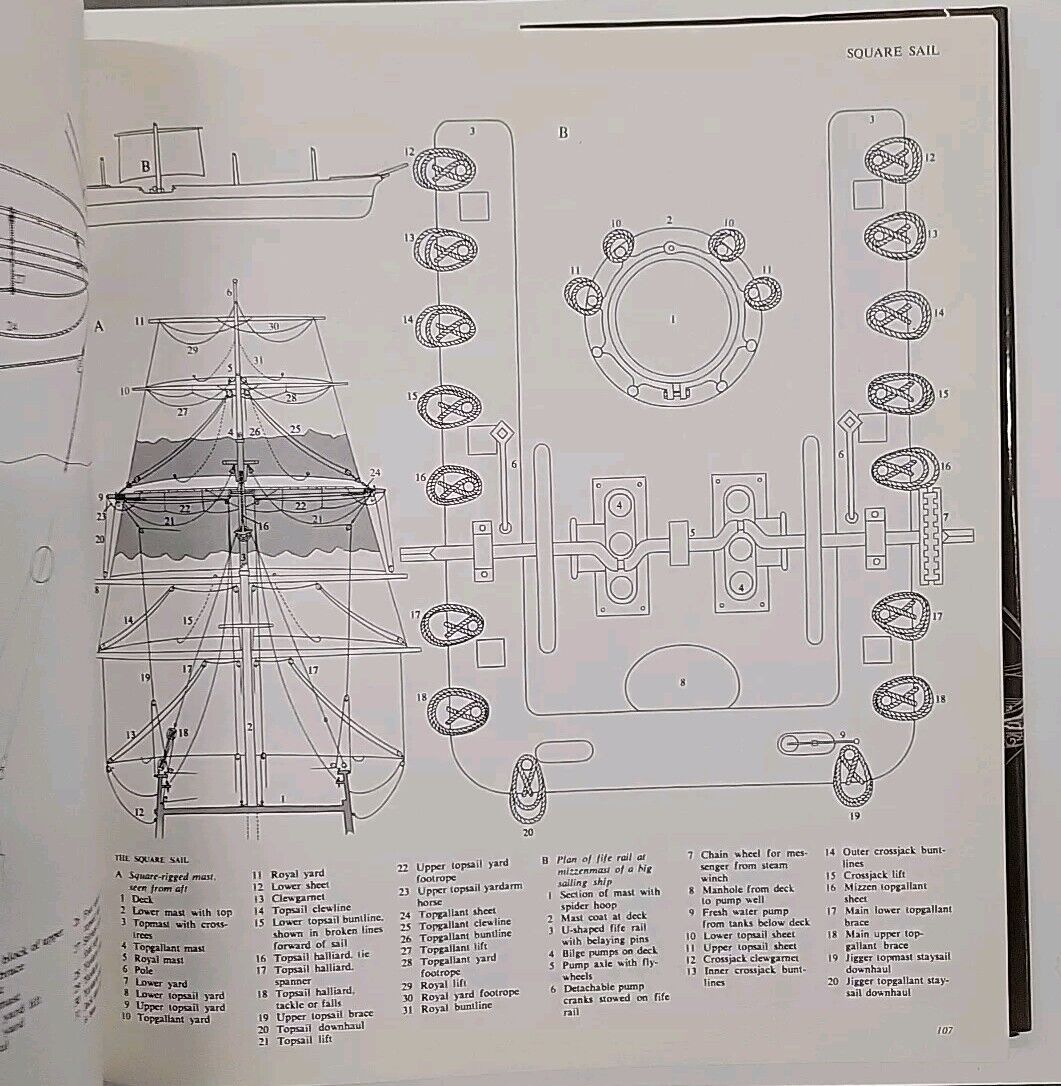 The Lore of Ships by Random House Value Publishing Staff and B. Kihlberg (1989)