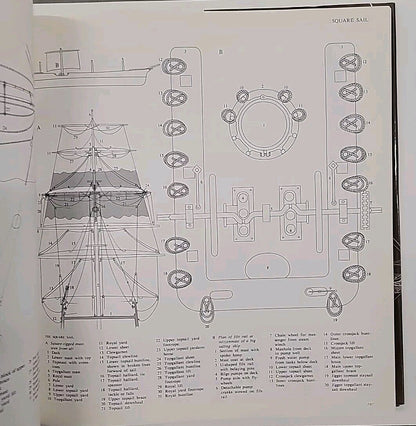 The Lore of Ships by Random House Value Publishing Staff and B. Kihlberg (1989)