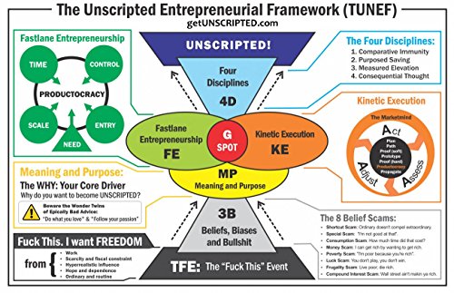 UNSCRIPTED: Life, Liberty, and the Pursuit of Entrepreneurship