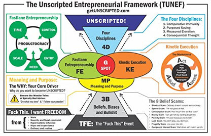 UNSCRIPTED: Life, Liberty, and the Pursuit of Entrepreneurship