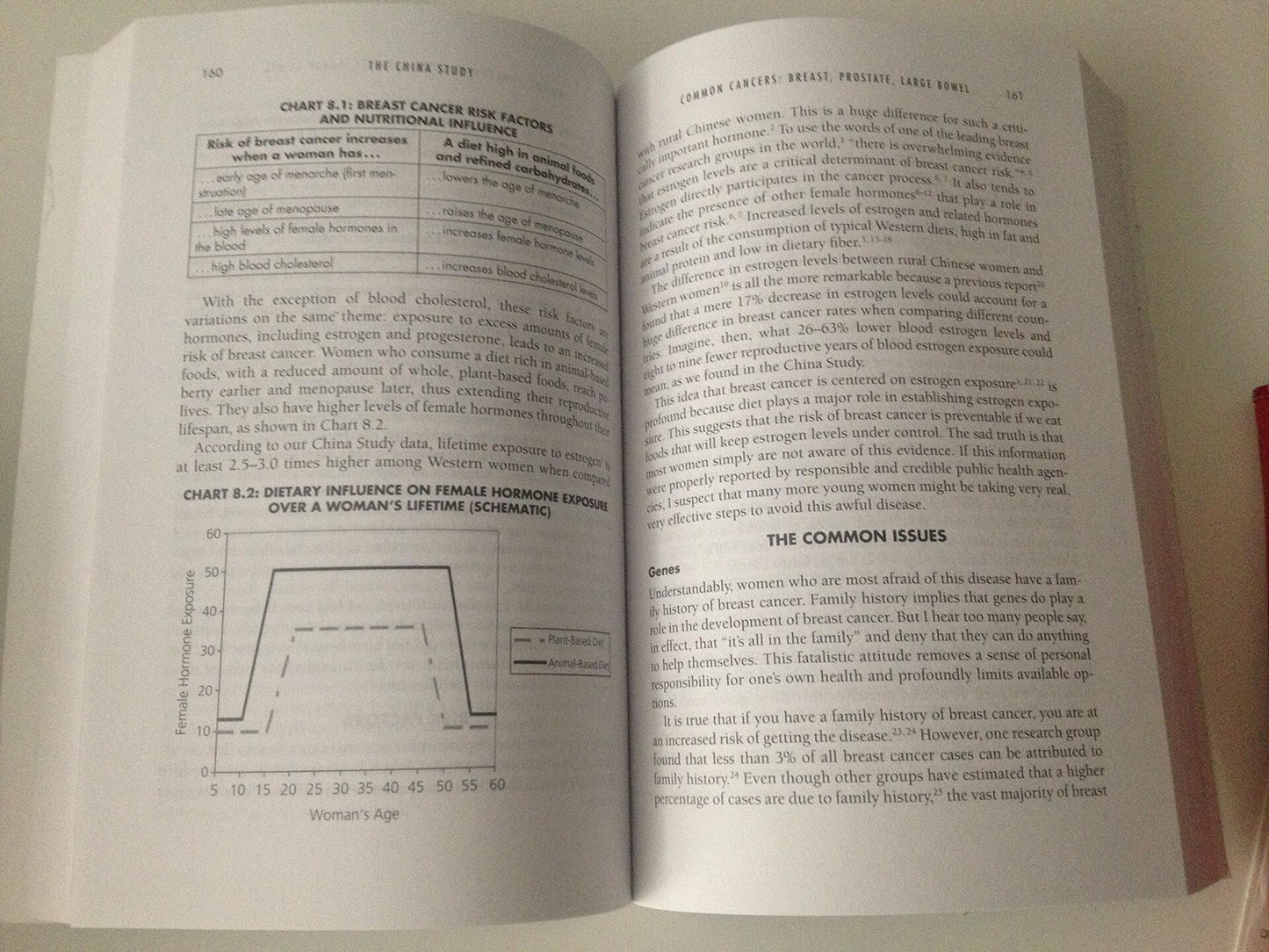 The China Study: The Most Comprehensive Study of Nutrition Ever Conducted And the Startling Implications for Diet, Weight Loss, And Long-term Health [Paperback] Thomas Campbell and T. Colin Campbell